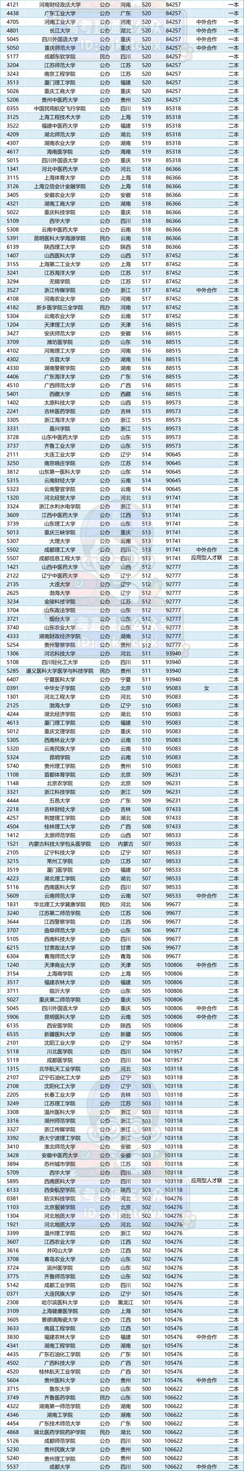 四川音乐学院2024招生_四川音乐学院2024招生要求-第1张图片-职教招生网