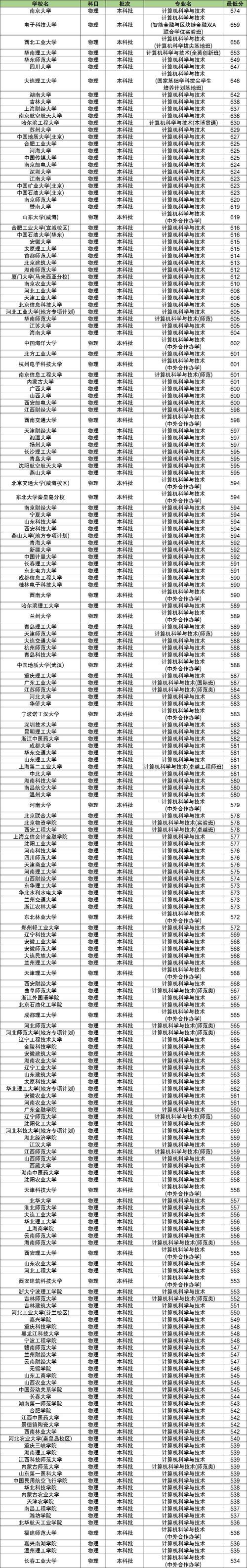 软件开发专业职业学校_软件开发专科院校排名-第2张图片-职教招生网 软件开发专业职业学校_软件开发专科院校排名-第2张图片-职教招生网