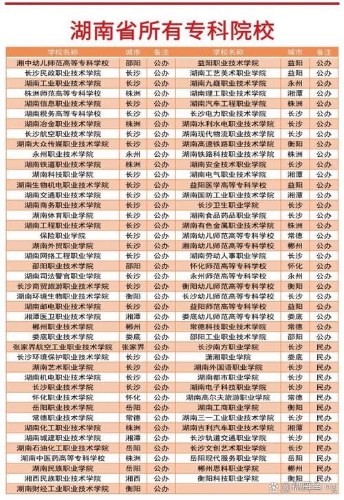 软件开发专业职业学校_软件开发专科院校排名-第3张图片-职教招生网 软件开发专业职业学校_软件开发专科院校排名-第3张图片-职教招生网