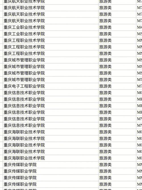 软件开发专业职业学校_软件开发专科院校排名-第4张图片-职教招生网 软件开发专业职业学校_软件开发专科院校排名-第4张图片-职教招生网