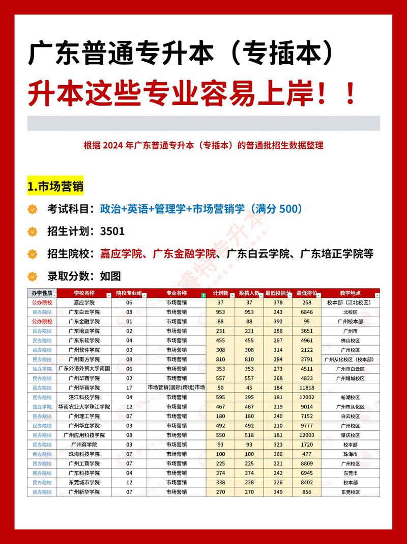 工商管理和计算机哪个专业好的简单介绍-第2张图片-职教招生网 工商管理和计算机哪个专业好的简单介绍-第2张图片-职教招生网