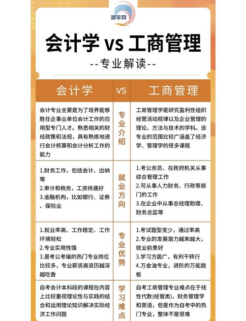 工商管理和计算机哪个专业好的简单介绍-第3张图片-职教招生网 工商管理和计算机哪个专业好的简单介绍-第3张图片-职教招生网