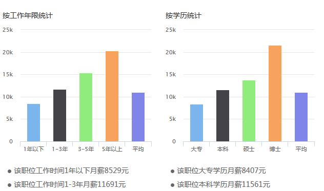 软件开发专业好不好-软件开发 专业?-第1张图片-职教招生网 软件开发专业好不好-软件开发 专业?-第1张图片-职教招生网