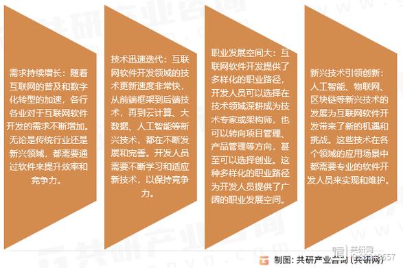 软件开发专业好不好-软件开发 专业?-第3张图片-职教招生网 软件开发专业好不好-软件开发 专业?-第3张图片-职教招生网