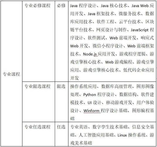 软件开发专业好不好-软件开发 专业?-第4张图片-职教招生网 软件开发专业好不好-软件开发 专业?-第4张图片-职教招生网
