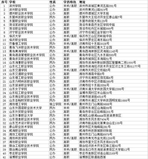 空乘专业有什么学校_空乘专业类院校-第1张图片-职教招生网 空乘专业有什么学校_空乘专业类院校-第1张图片-职教招生网