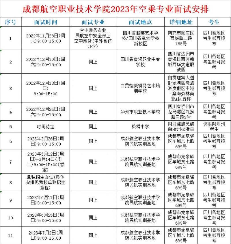 空乘专业有什么学校_空乘专业类院校-第2张图片-职教招生网 空乘专业有什么学校_空乘专业类院校-第2张图片-职教招生网