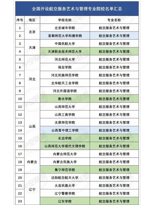 空乘专业有什么学校_空乘专业类院校-第3张图片-职教招生网 空乘专业有什么学校_空乘专业类院校-第3张图片-职教招生网
