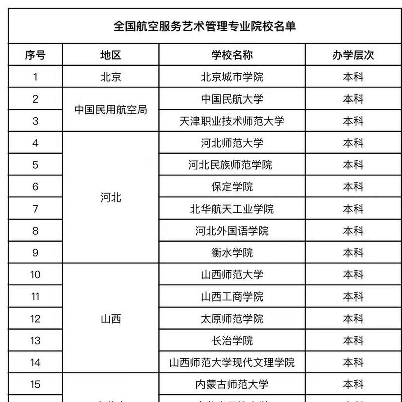 空乘专业有什么学校_空乘专业类院校-第4张图片-职教招生网 空乘专业有什么学校_空乘专业类院校-第4张图片-职教招生网