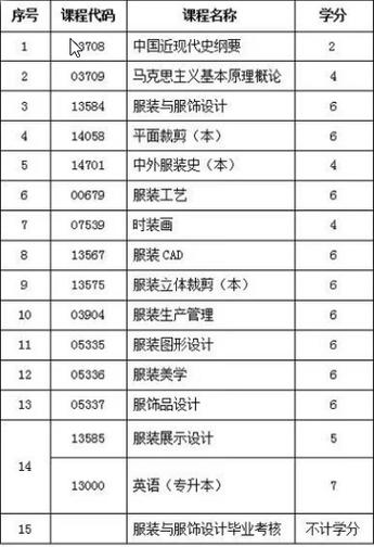 室内设计专业类大专，室内设计大专学什么-第5张图片-职教招生网