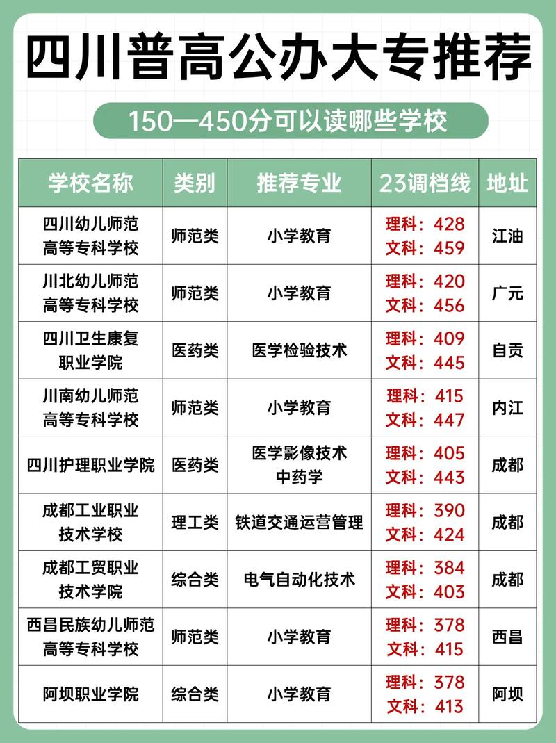 简阳高级职业中学招生简章_简阳市高级职业中学升学班-第1张图片-职教招生网 简阳高级职业中学招生简章_简阳市高级职业中学升学班-第1张图片-职教招生网
