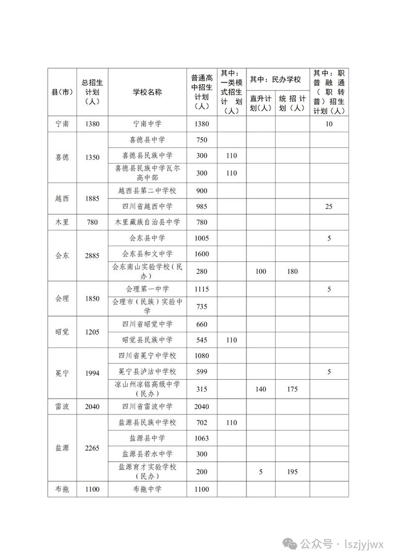 西昌职业学校招生,西昌职业中学-第1张图片-职教招生网 西昌职业学校招生,西昌职业中学-第1张图片-职教招生网