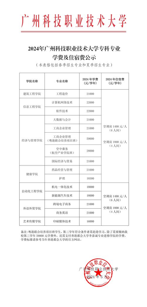 四川交通职业技术学院2024招生的简单介绍-第2张图片-职教招生网 四川交通职业技术学院2024招生的简单介绍-第2张图片-职教招生网