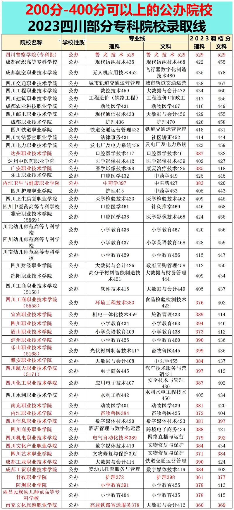 四川交通职业技术学院2024招生的简单介绍-第3张图片-职教招生网 四川交通职业技术学院2024招生的简单介绍-第3张图片-职教招生网