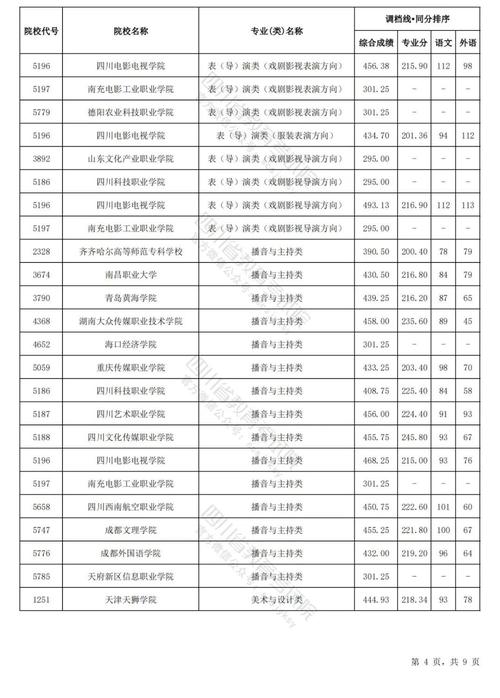 四川交通职业技术学院2024招生的简单介绍-第4张图片-职教招生网 四川交通职业技术学院2024招生的简单介绍-第4张图片-职教招生网
