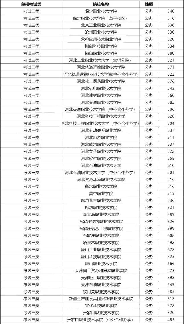 四川交通职业技术学院2024招生的简单介绍-第5张图片-职教招生网 四川交通职业技术学院2024招生的简单介绍-第5张图片-职教招生网