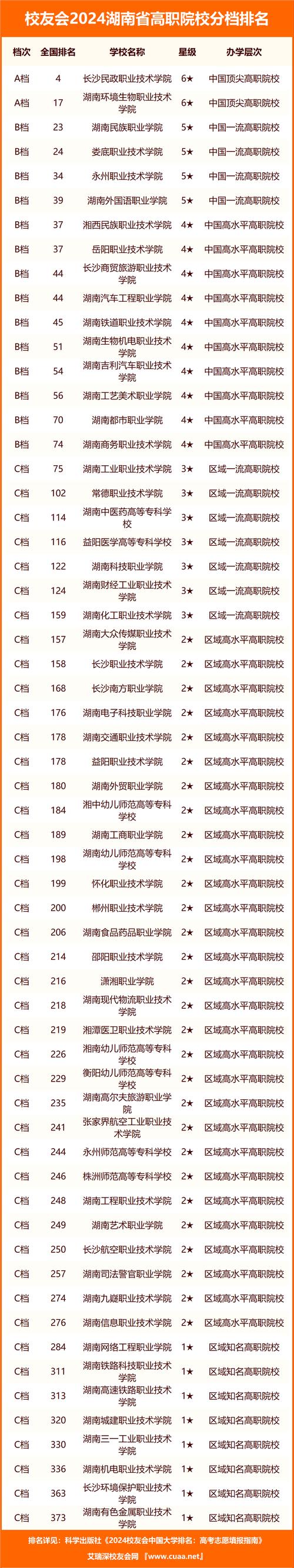郴州理工职业技术学校招生简章_郴州理工职业技术学校招生办-第1张图片-职教招生网