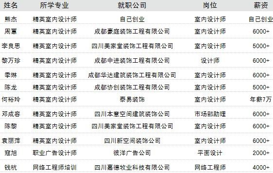 室内艺术设计专业就业方向，室内艺术设计专业就业方向女生-第1张图片-职教招生网