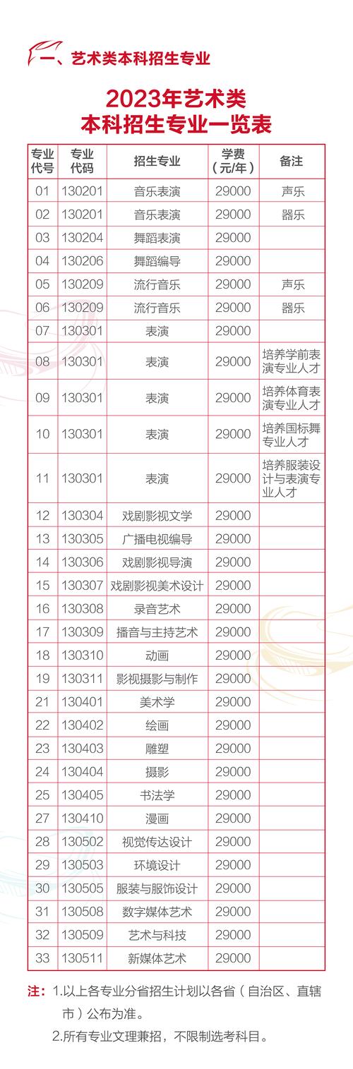 室内艺术设计专业就业方向，室内艺术设计专业就业方向女生-第2张图片-职教招生网
