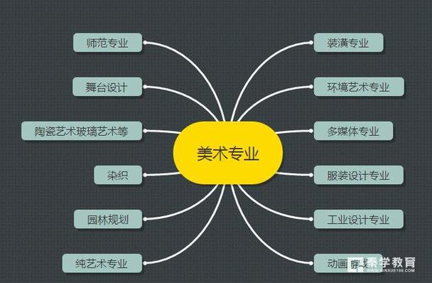 室内艺术设计专业就业方向，室内艺术设计专业就业方向女生-第4张图片-职教招生网