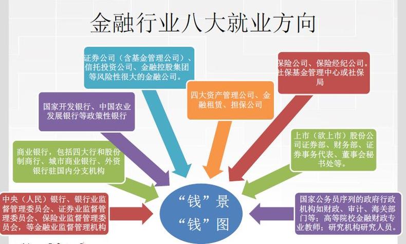 财务金融专业就业方向_财务金融专业就业方向有哪些-第3张图片-职教招生网