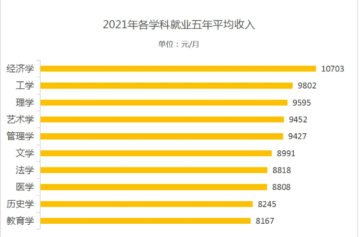 财务金融专业就业方向_财务金融专业就业方向有哪些-第4张图片-职教招生网