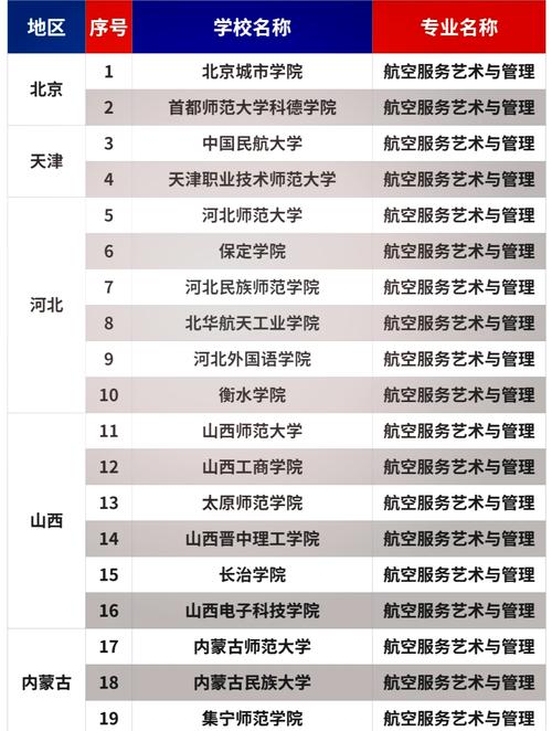 高铁空乘专业院校有哪些-高铁空乘选拔条件？-第1张图片-职教招生网
