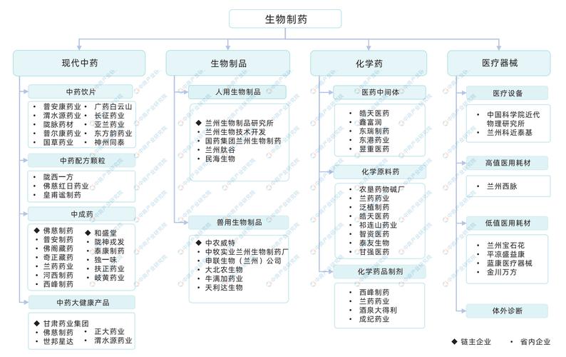 生物制药工程专业就业方向_生物制药专业工作方向-第1张图片-职教招生网