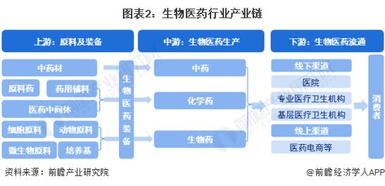 生物制药工程专业就业方向_生物制药专业工作方向-第2张图片-职教招生网