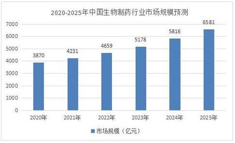 生物制药工程专业就业方向_生物制药专业工作方向-第4张图片-职教招生网