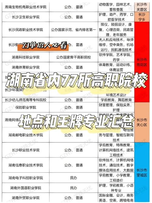 大专针灸推拿有哪些学校，大专针灸推拿有哪些学校好-第3张图片-职教招生网