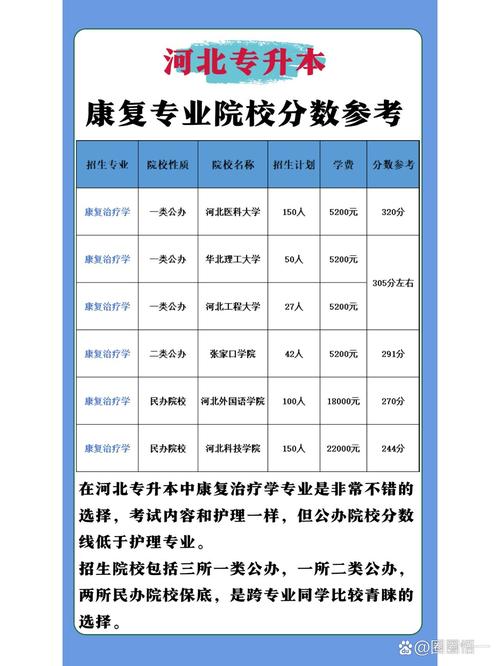 体育保健与康复专升本的专业有哪些-体育保健与康复专升本报考啥专业?-第5张图片-职教招生网 体育保健与康复专升本的专业有哪些-体育保健与康复专升本报考啥专业?-第5张图片-职教招生网
