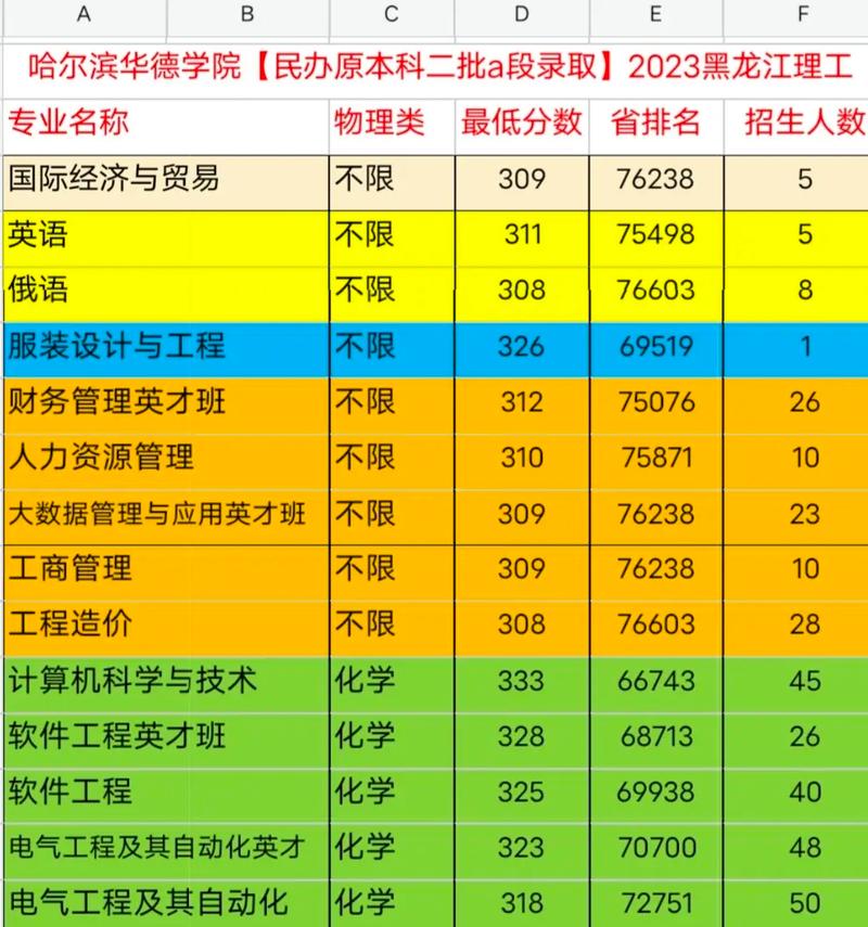 农村经济管理专业方向-农村经济管理专业方向怎么样？-第2张图片-职教招生网