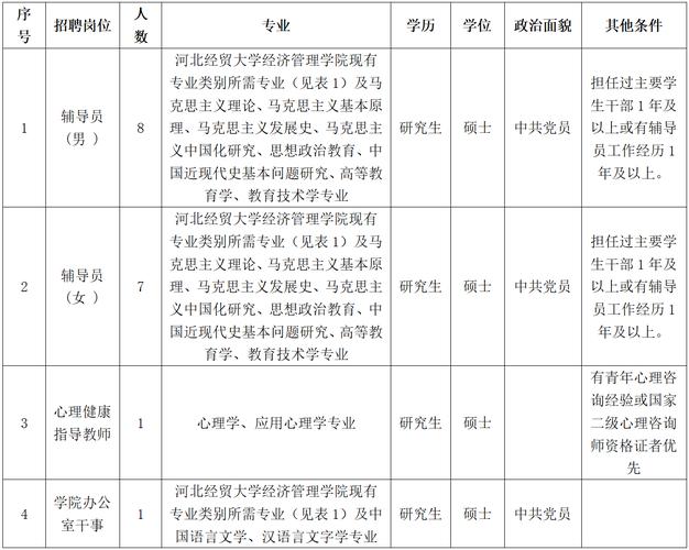 农村经济管理专业方向-农村经济管理专业方向怎么样？-第3张图片-职教招生网