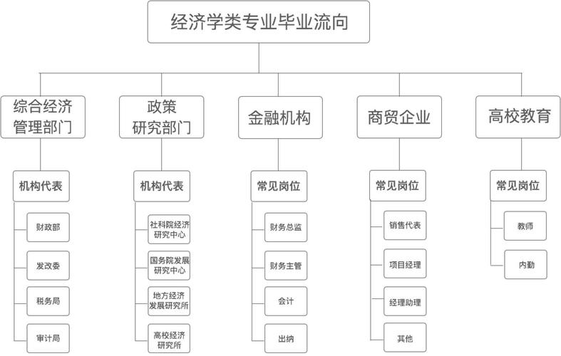 农村经济管理专业方向-农村经济管理专业方向怎么样？-第6张图片-职教招生网