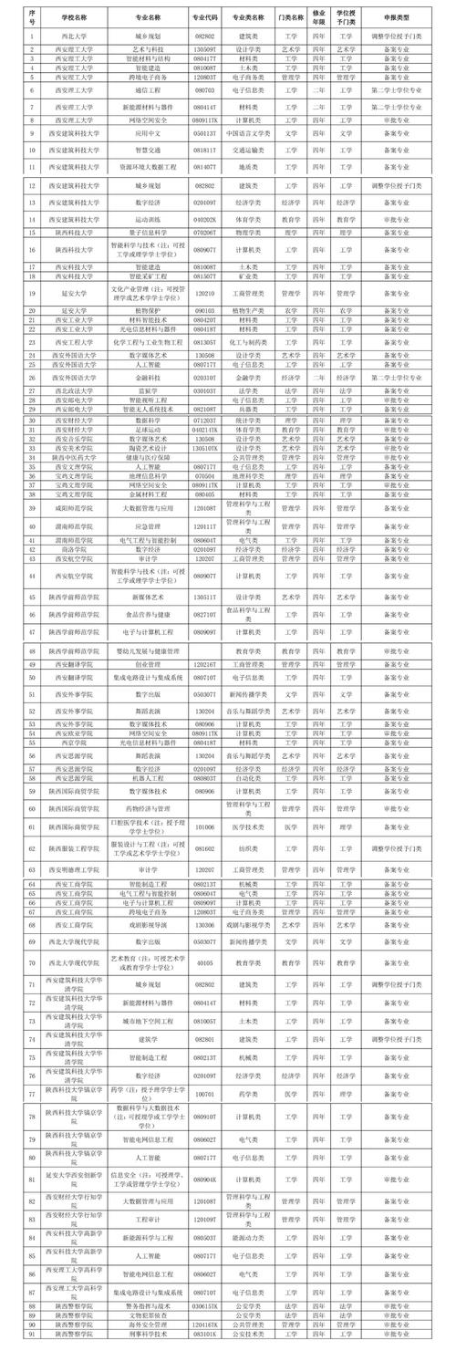 空中乘务专业有哪些专科学校_空中乘务专业有哪些专科学校可以报-第2张图片-职教招生网
