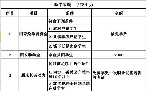花都技工学校招生-广州市花都区技工学校招生办电话？-第1张图片-职教招生网