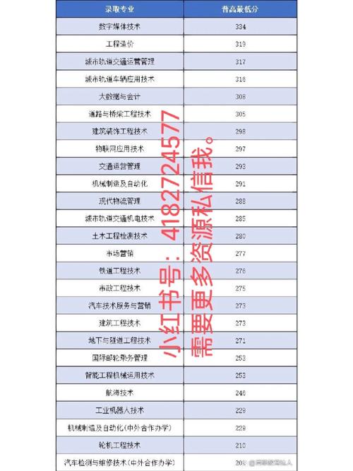 四川交通运输职业学校招生办电话，广东省交通运输职业学校招生办电话-第1张图片-职教招生网