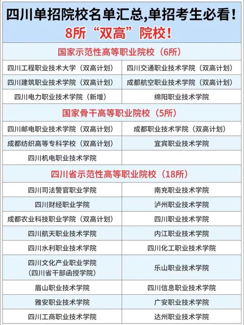 四川现代职业学院招生简章-四川现代职业学院报名官方网站？-第2张图片-职教招生网