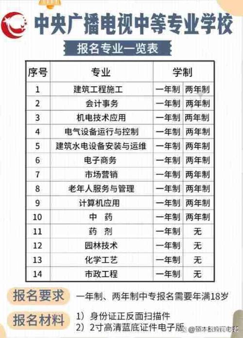 四川省甘孜卫生学校招生简章_甘孜州卫生学校招生电话号码是多少-第5张图片-职教招生网 四川省甘孜卫生学校招生简章_甘孜州卫生学校招生电话号码是多少-第5张图片-职教招生网