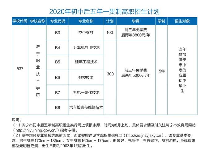 济宁职业技术学院空中乘务专业_济宁职业技术学院航空专业-第2张图片-职教招生网 济宁职业技术学院空中乘务专业_济宁职业技术学院航空专业-第2张图片-职教招生网