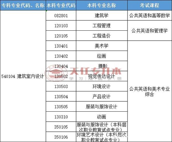 室内设计专科学校-室内设计专业专科大学排名?-第1张图片-职教招生网 室内设计专科学校-室内设计专业专科大学排名?-第1张图片-职教招生网