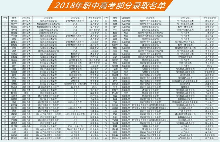 四川省实用中等专业学校招生报名_四川市中专职业学校-第6张图片-职教招生网 四川省实用中等专业学校招生报名_四川市中专职业学校-第6张图片-职教招生网
