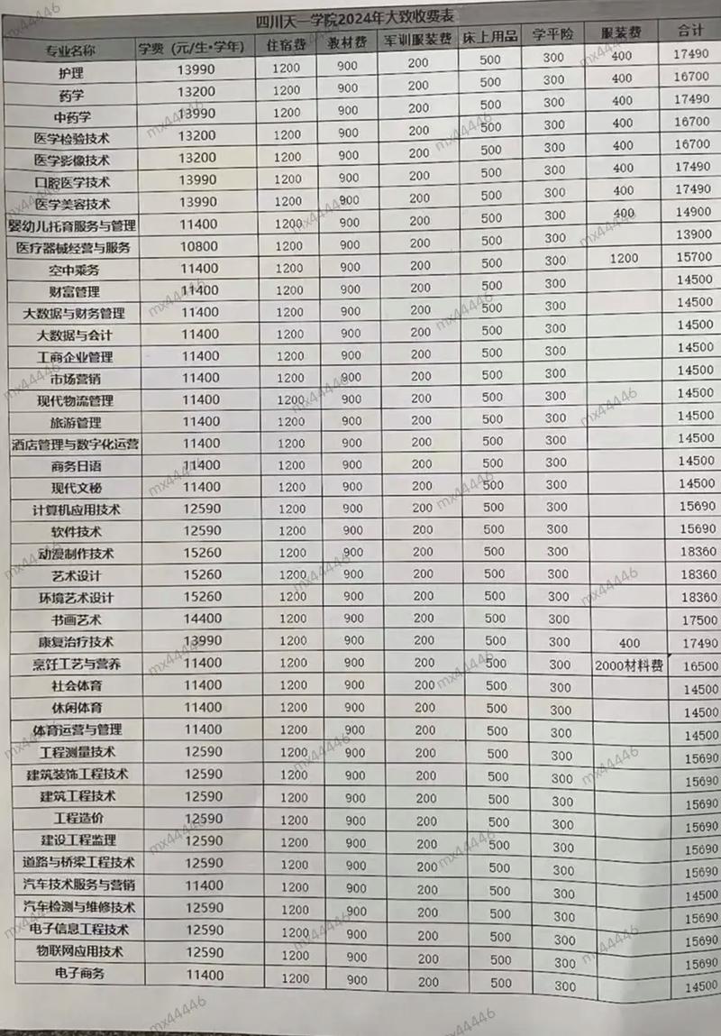 民办四川天一学院招生办,民办四川天一学院一年学费-第1张图片-职教招生网 民办四川天一学院招生办,民办四川天一学院一年学费-第1张图片-职教招生网