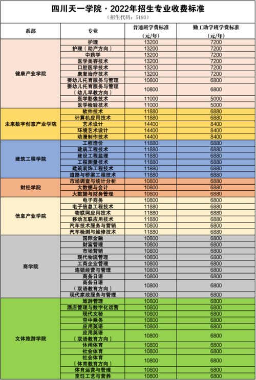 民办四川天一学院招生办,民办四川天一学院一年学费-第2张图片-职教招生网 民办四川天一学院招生办,民办四川天一学院一年学费-第2张图片-职教招生网