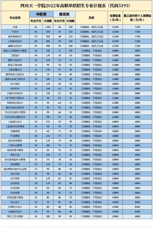 民办四川天一学院招生办,民办四川天一学院一年学费-第3张图片-职教招生网 民办四川天一学院招生办,民办四川天一学院一年学费-第3张图片-职教招生网