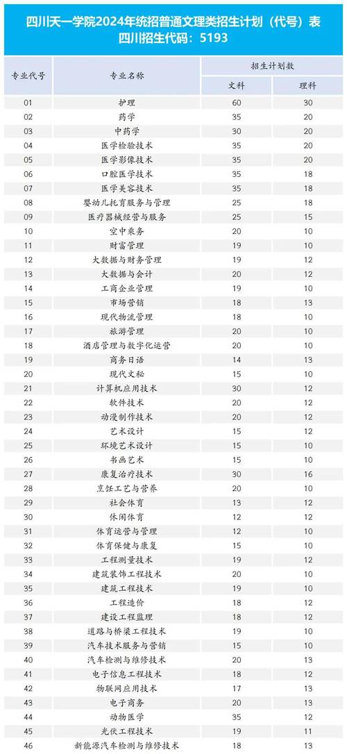 民办四川天一学院招生办,民办四川天一学院一年学费-第4张图片-职教招生网 民办四川天一学院招生办,民办四川天一学院一年学费-第4张图片-职教招生网