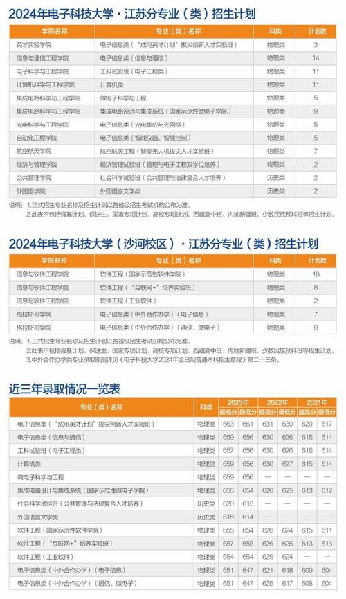 双流成都电子信息学校招生办，成都双流电子信息学院-第1张图片-职教招生网