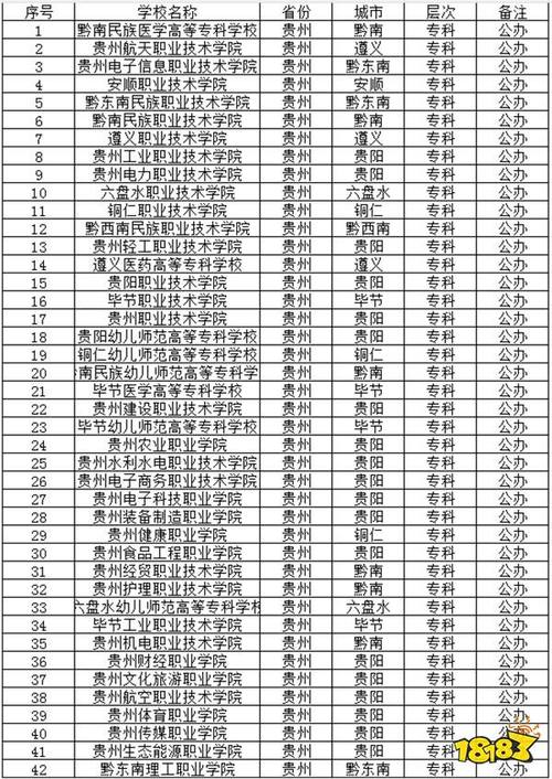 贵州航空工业技术学校招生简章-贵州航空职业技术学校招生电话？-第3张图片-职教招生网