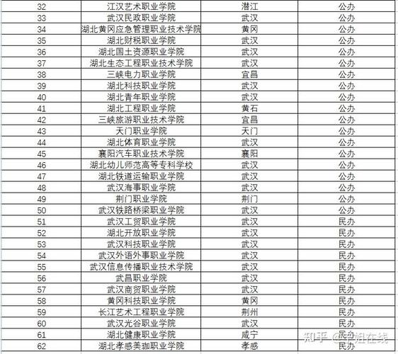 孝感市中等职业技术学校招生_孝感职业中专-第1张图片-职教招生网